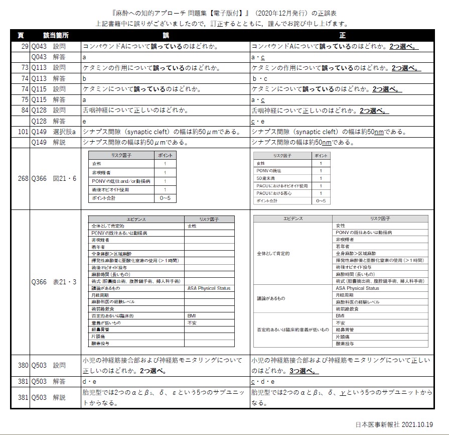 麻酔への知的アプローチ 問題集【電子版付】 – 日本医事新報社